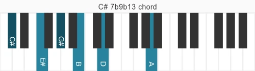 Piano voicing of chord C# 7b9b13